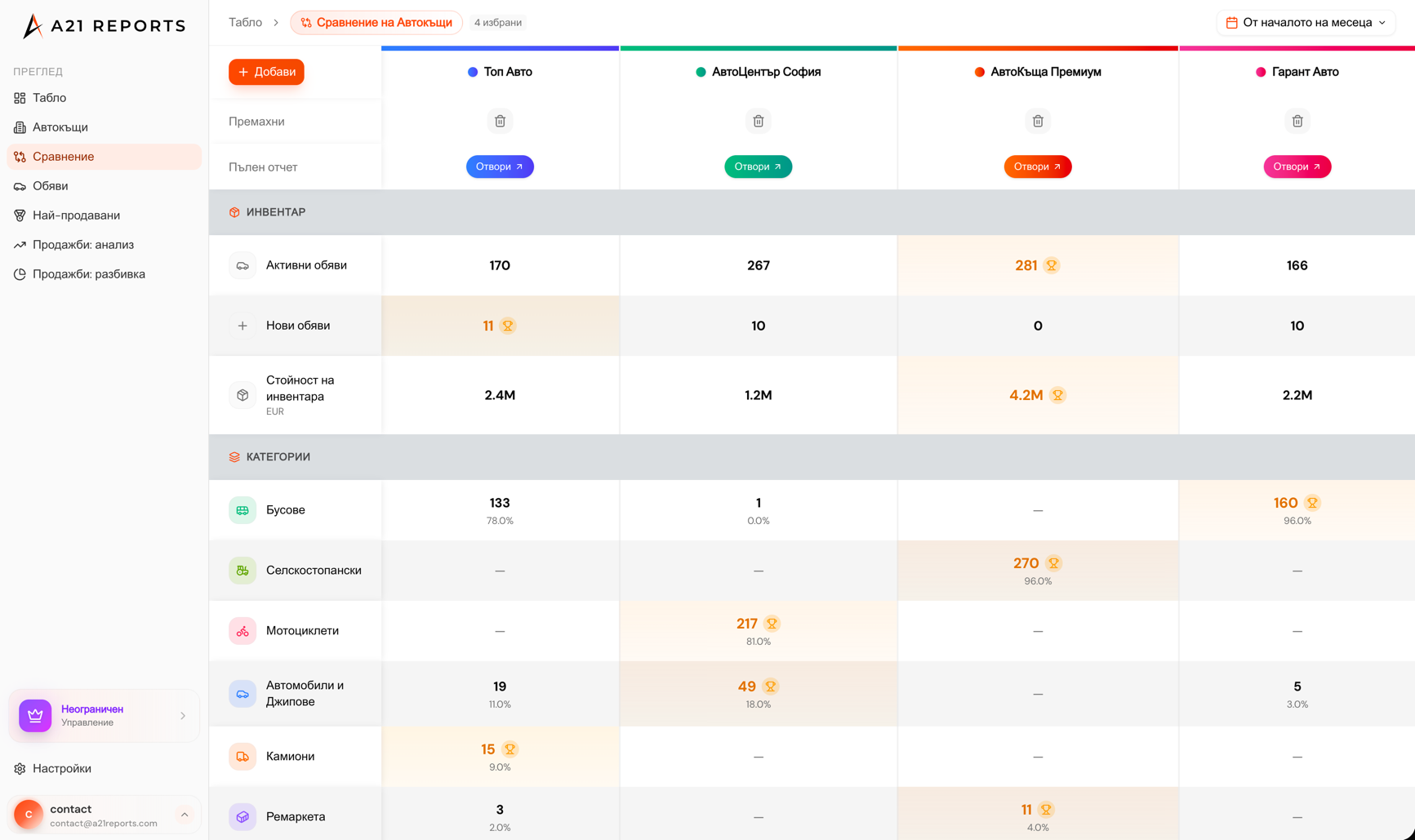 Скрийншот на Сравнение на автодилъри