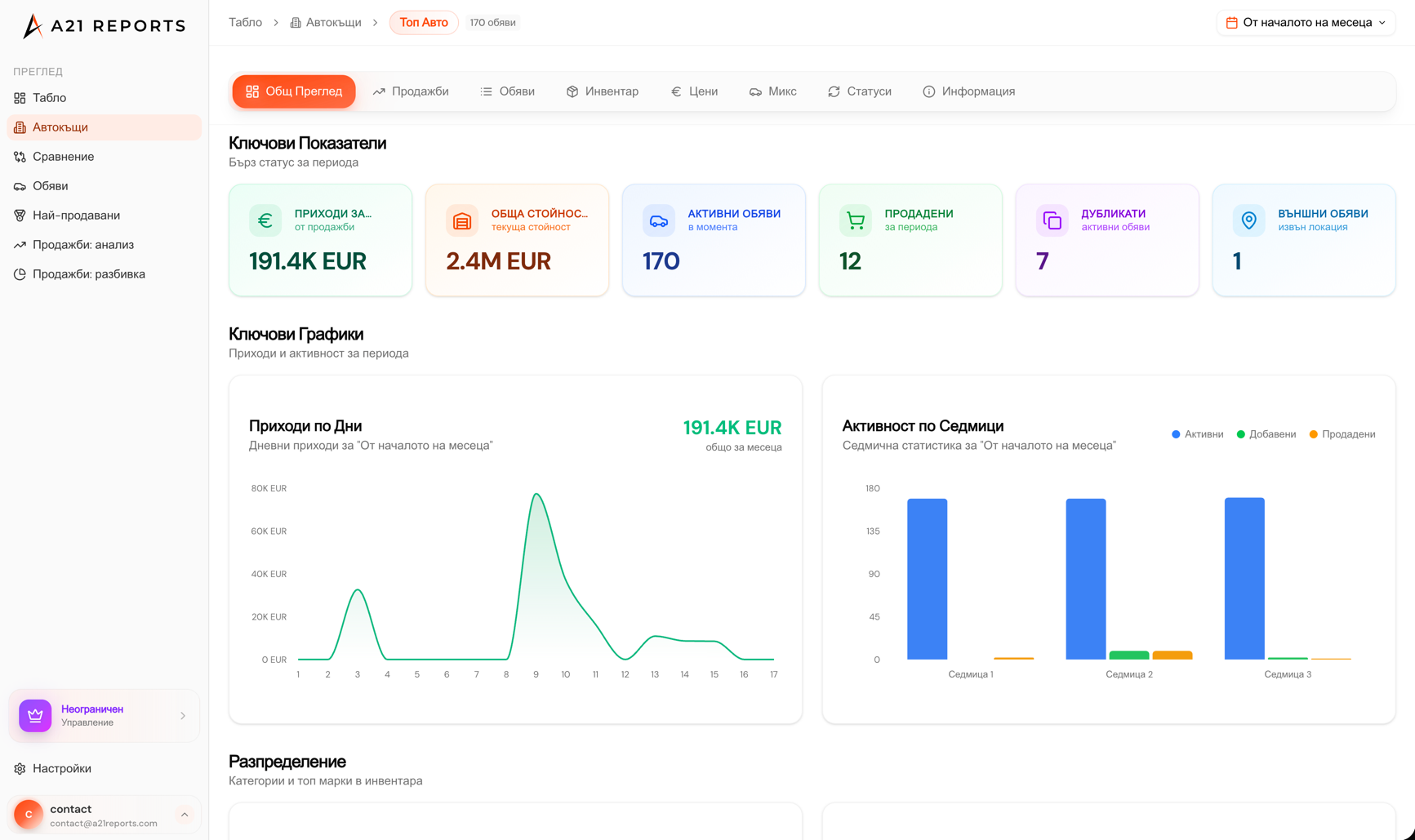 Скрийншот на Пълен достъп до инвентара