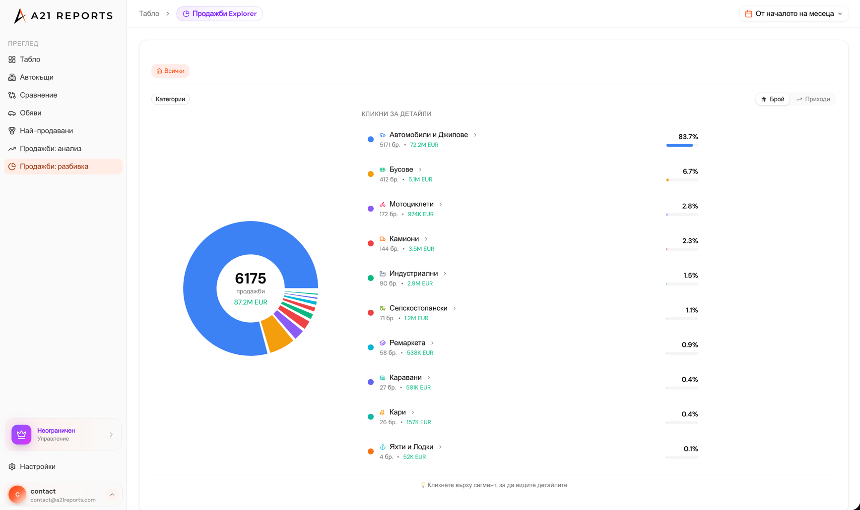 Скрийншот на Анализ в реално време