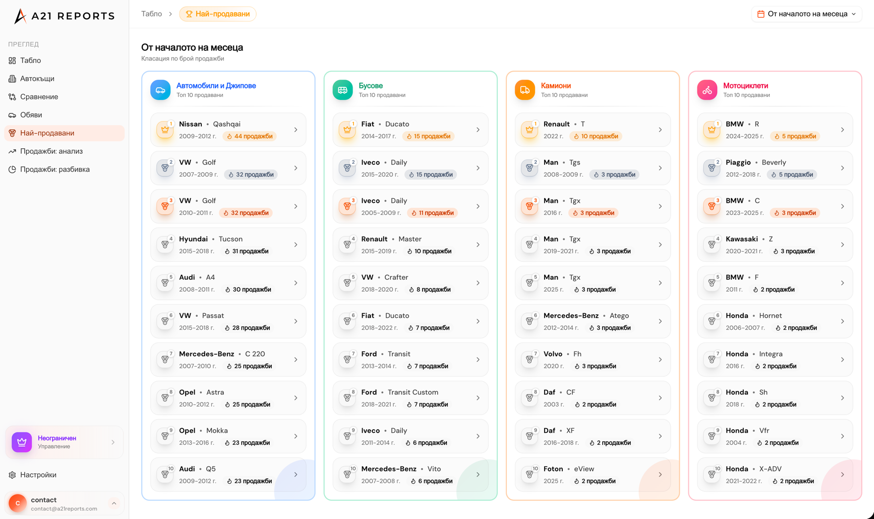Скрийншот на Продажби по марки и модели